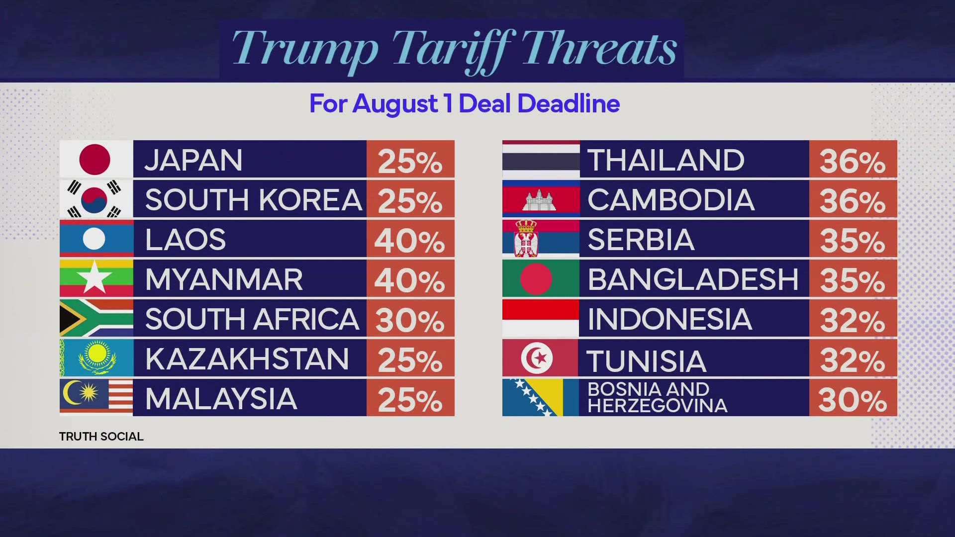 Trump says the letters are more-or-less a final offer. 