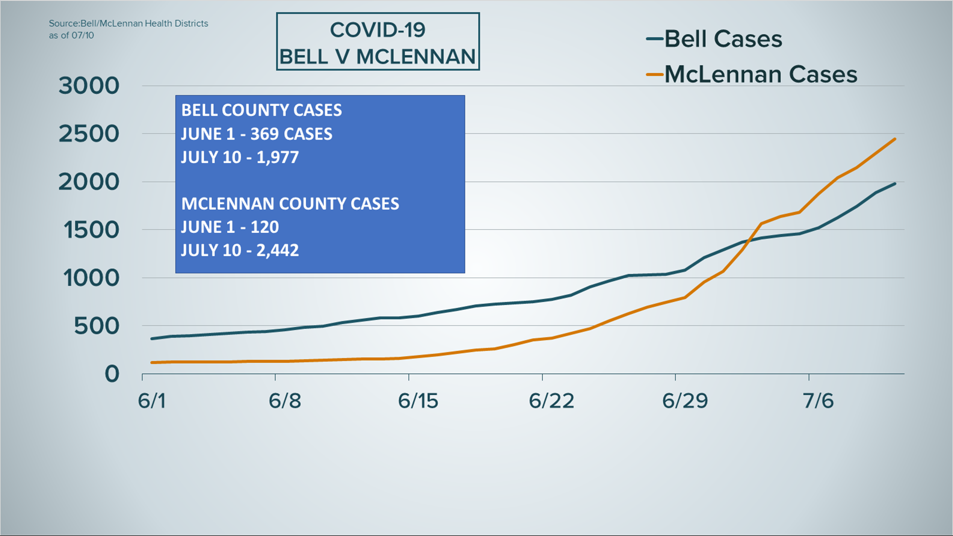 Five zip codes with most COVID19 in McLennan County