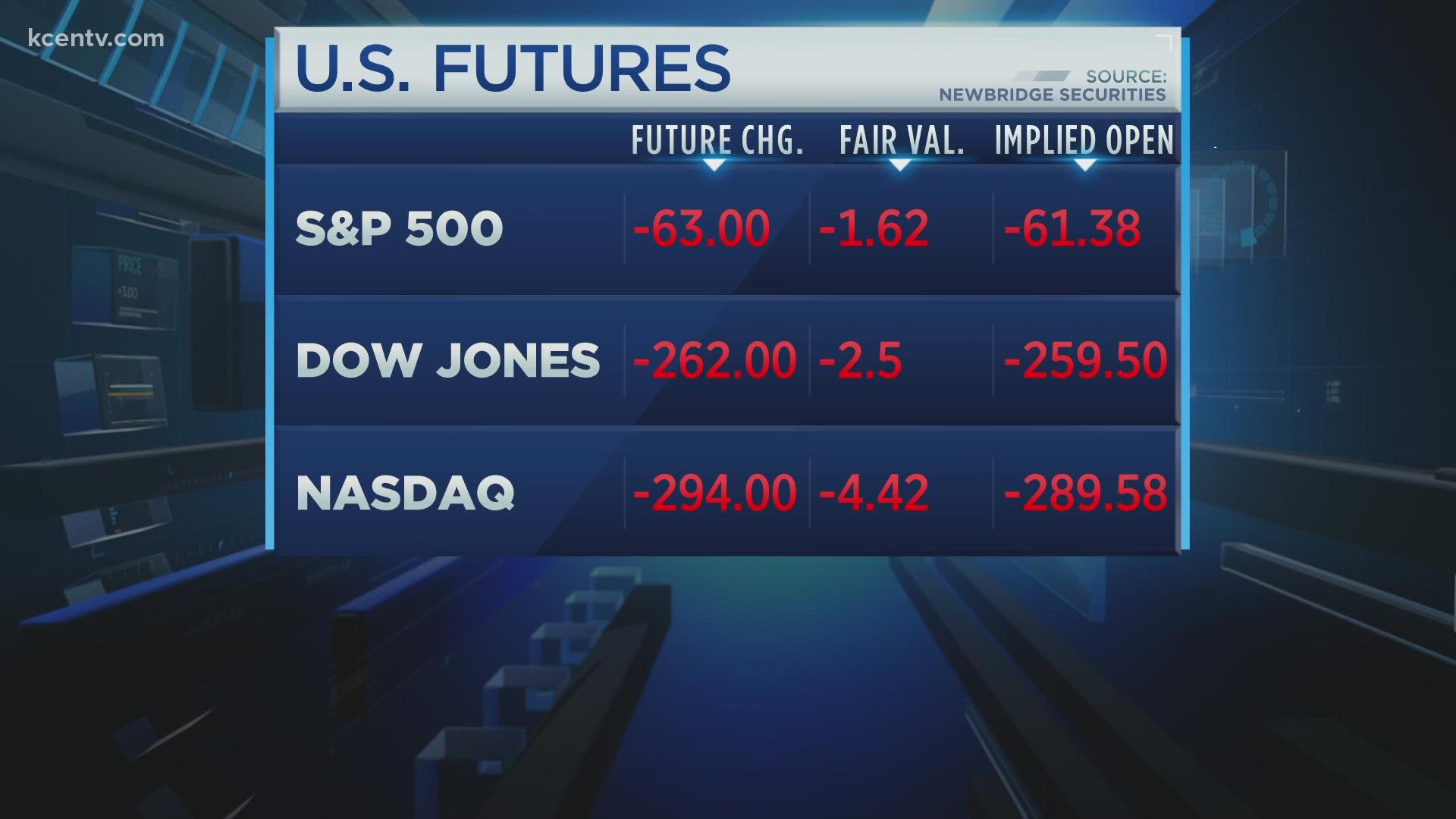 The U.S. market rallied Monday, but it's unclear if there is another downward trend on its way.