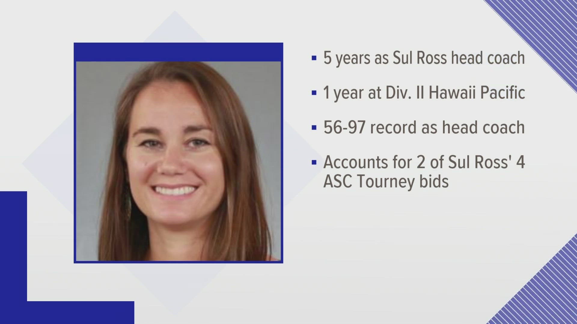 The new coach spent time at Sul Ross State and most recently Hawai'i Pacific University.