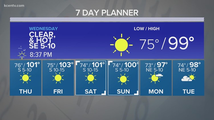 Central Texas Forecast | Heat, drought conditions continue