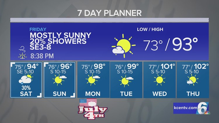 Humidity Soars Ahead of Next Weather Maker | Central Texas Forecast