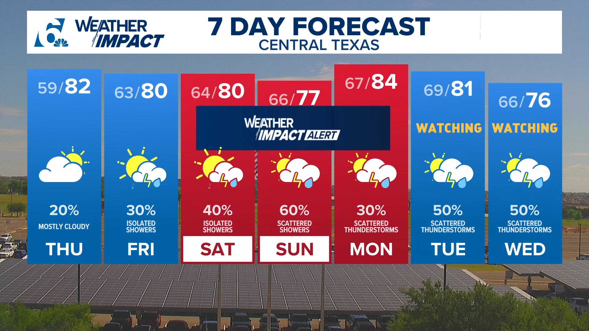 Sunny skies and warm temperatures today | Central Texas Forecast ...