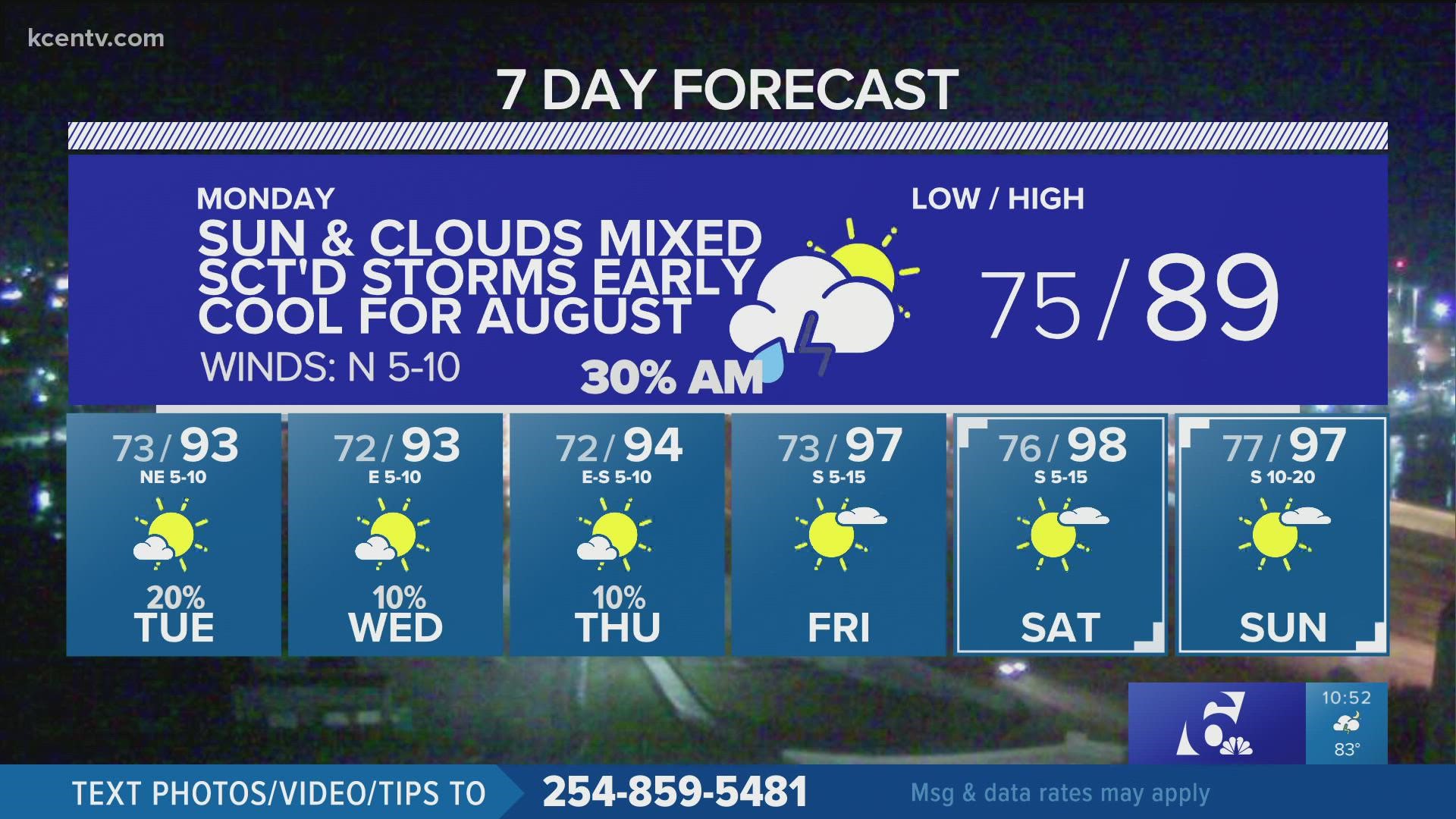 Expect some scattered showers to start your week.