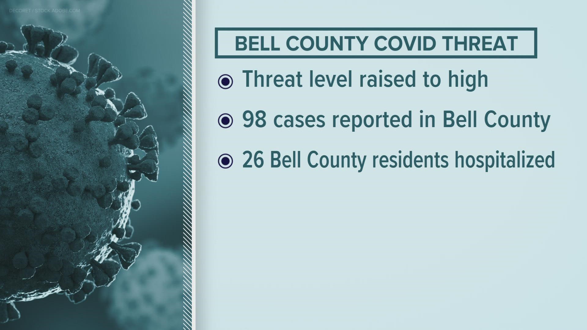 The Bell County Public Health District changed the area's community COVID-19 level from medium to high on Tuesday.