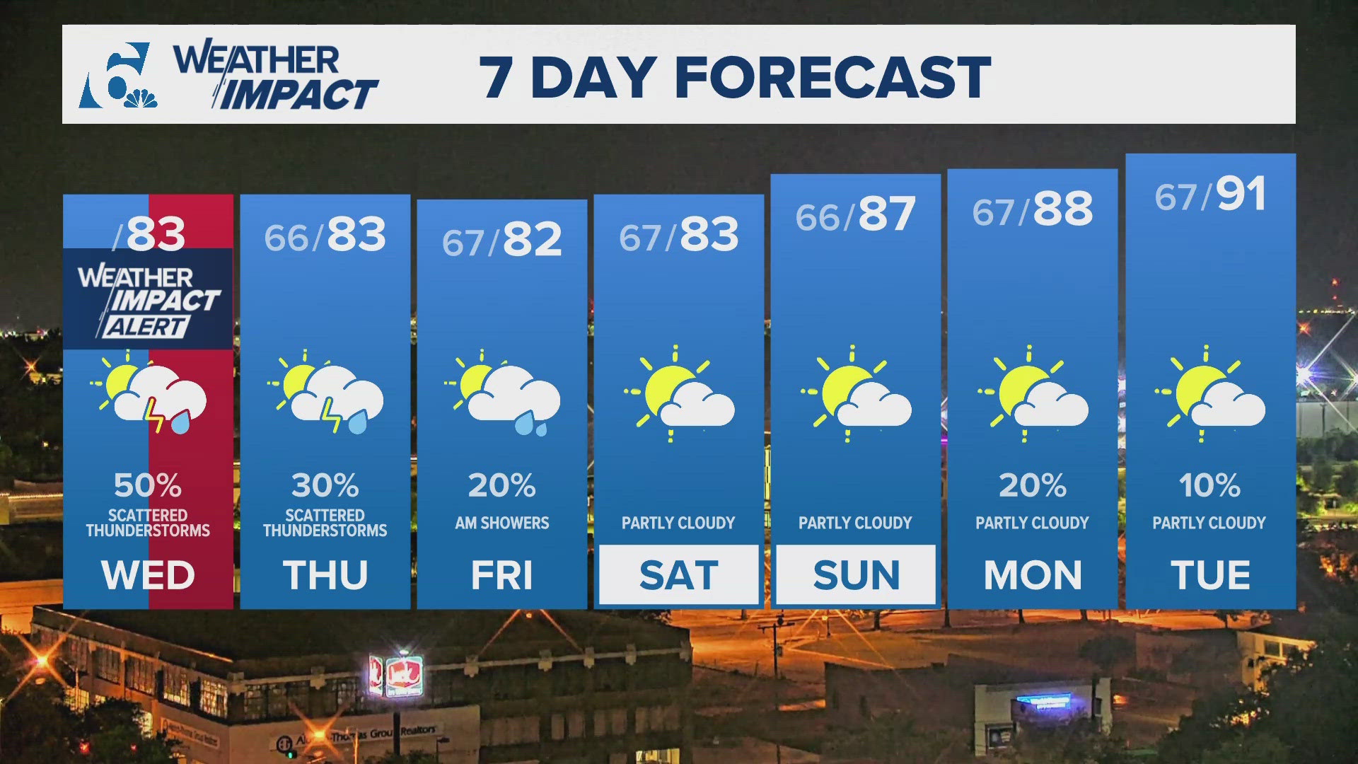 Another round of storms should push through tomorrow morning, with more chances for the afternoon. Lower chances remain for Thursday and Friday.