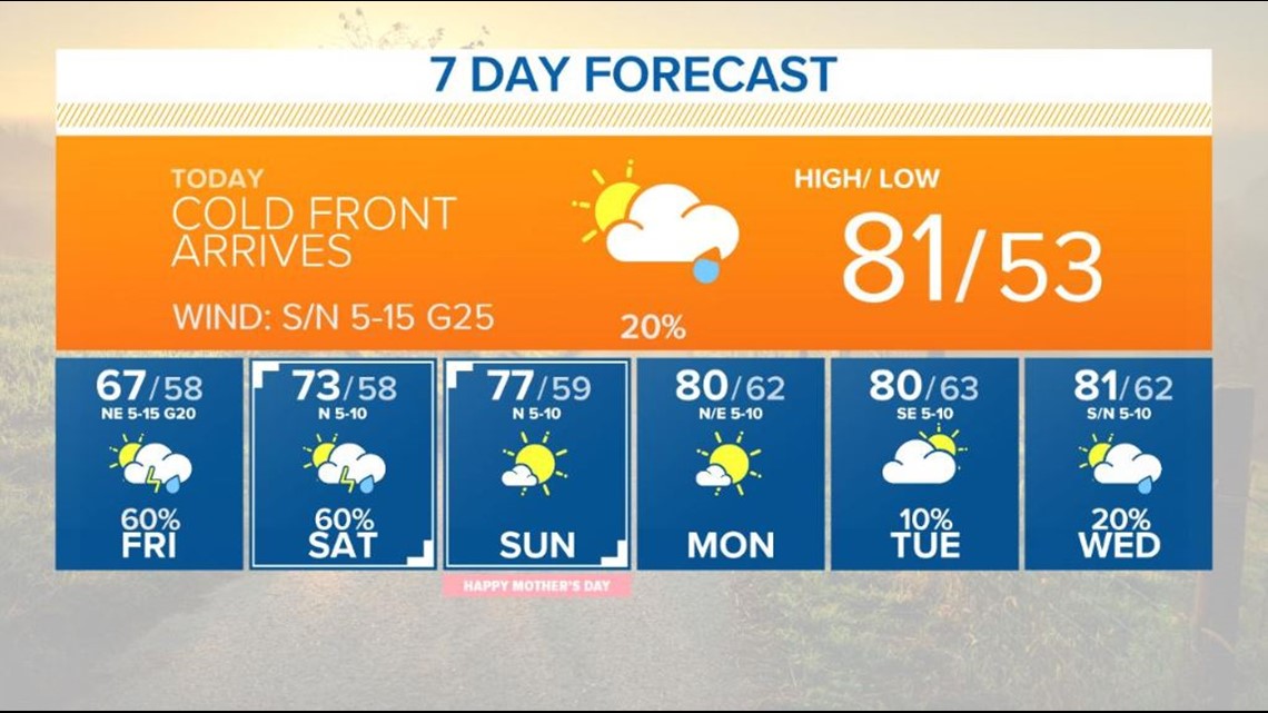 Central Texas weather timeline Thunderstorms possible Thursday