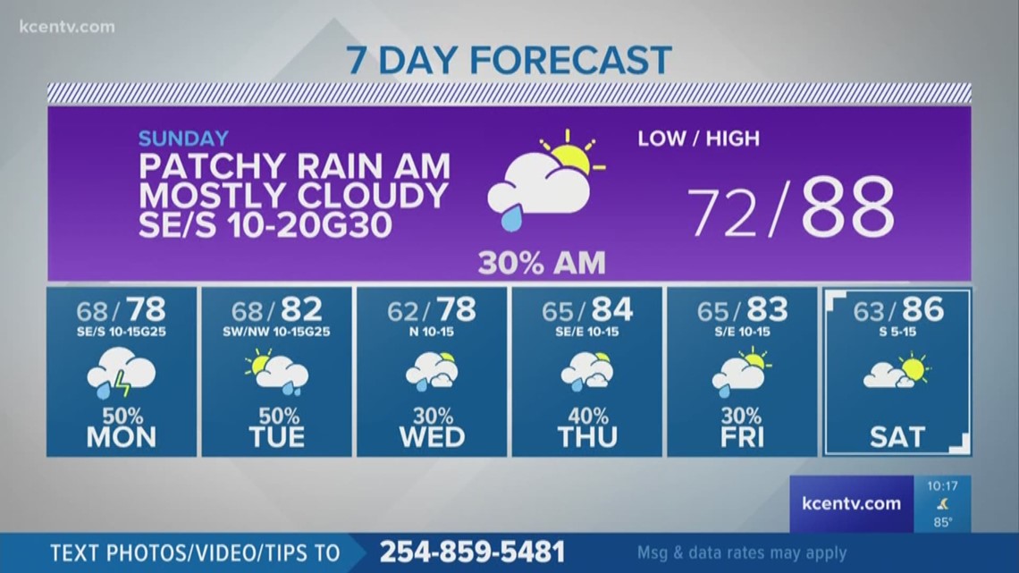 Central Texas Weather Mostly cloudy with low rain chances Sunday