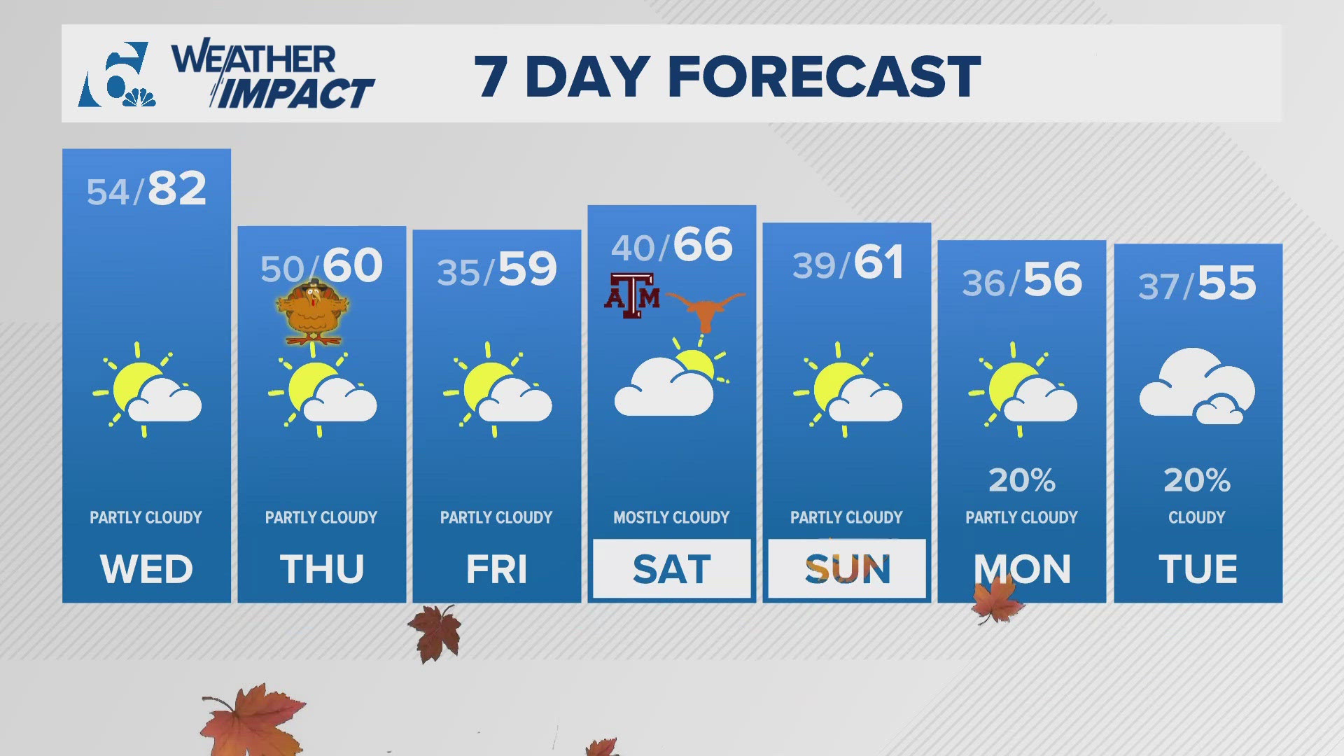 All aboard the CenTex rollercoaster! 80s, 60, and even a freeze for some?