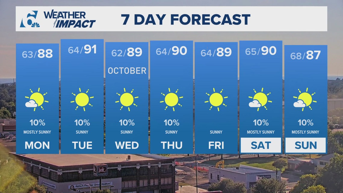 Cool mornings in store | Central Texas Forecast | kcentv.com