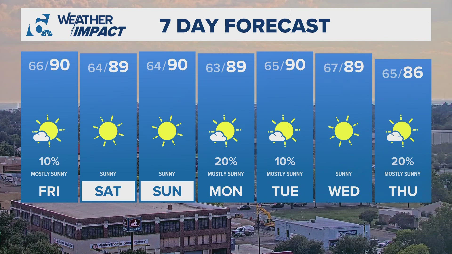 Sunny skies in place with a chance for a stray shower or two into Friday afternoon.