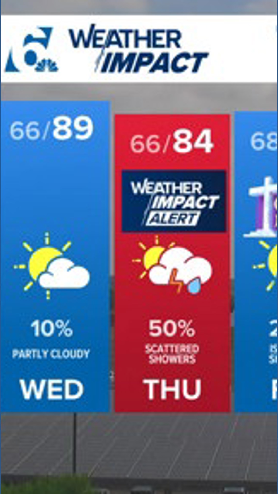 Two rounds of severe weather this week | Central Texas Forecast ...