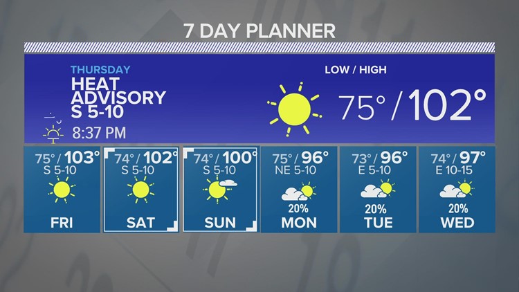 Faint hope for rain | Central Texas Forecast
