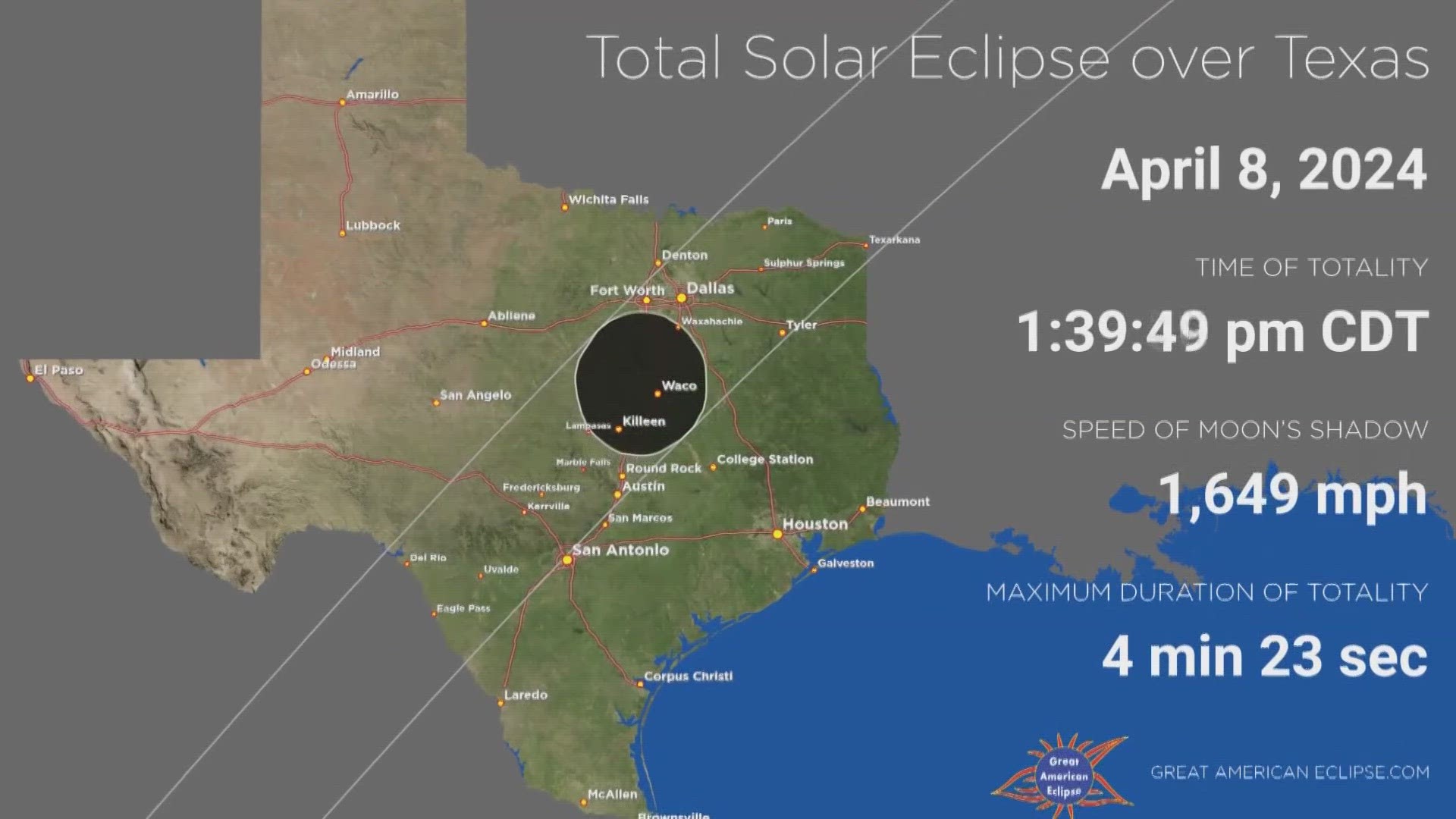 On April 8th, 2024, the city of Killeen will experience complete totality for 4 minutes and 16 seconds at 1:36 pm. Here's what the city is doing to prepare.