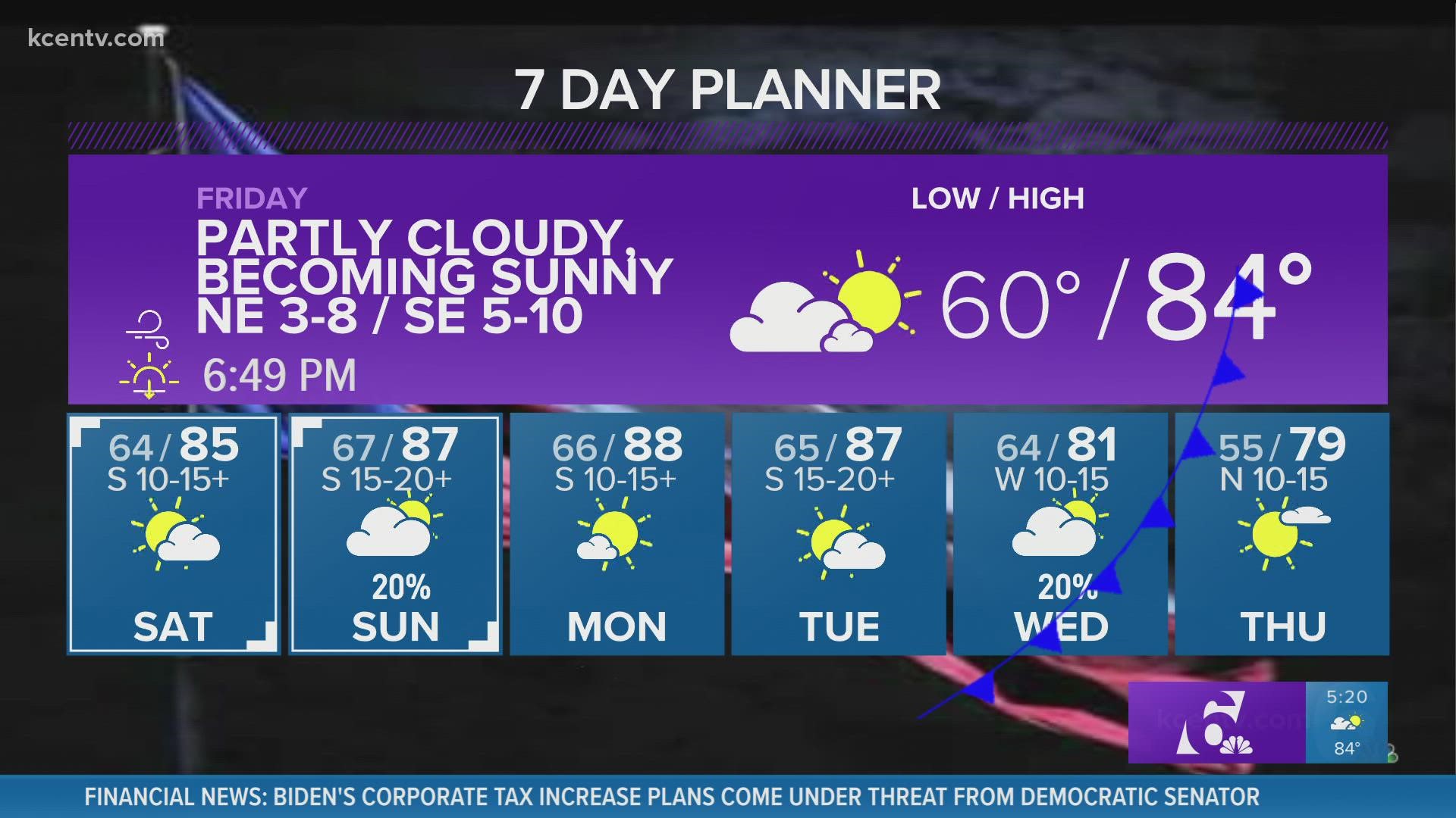 Mid to upper 80s return to the forecast for the weekend and early next week before rain chances return midweek.