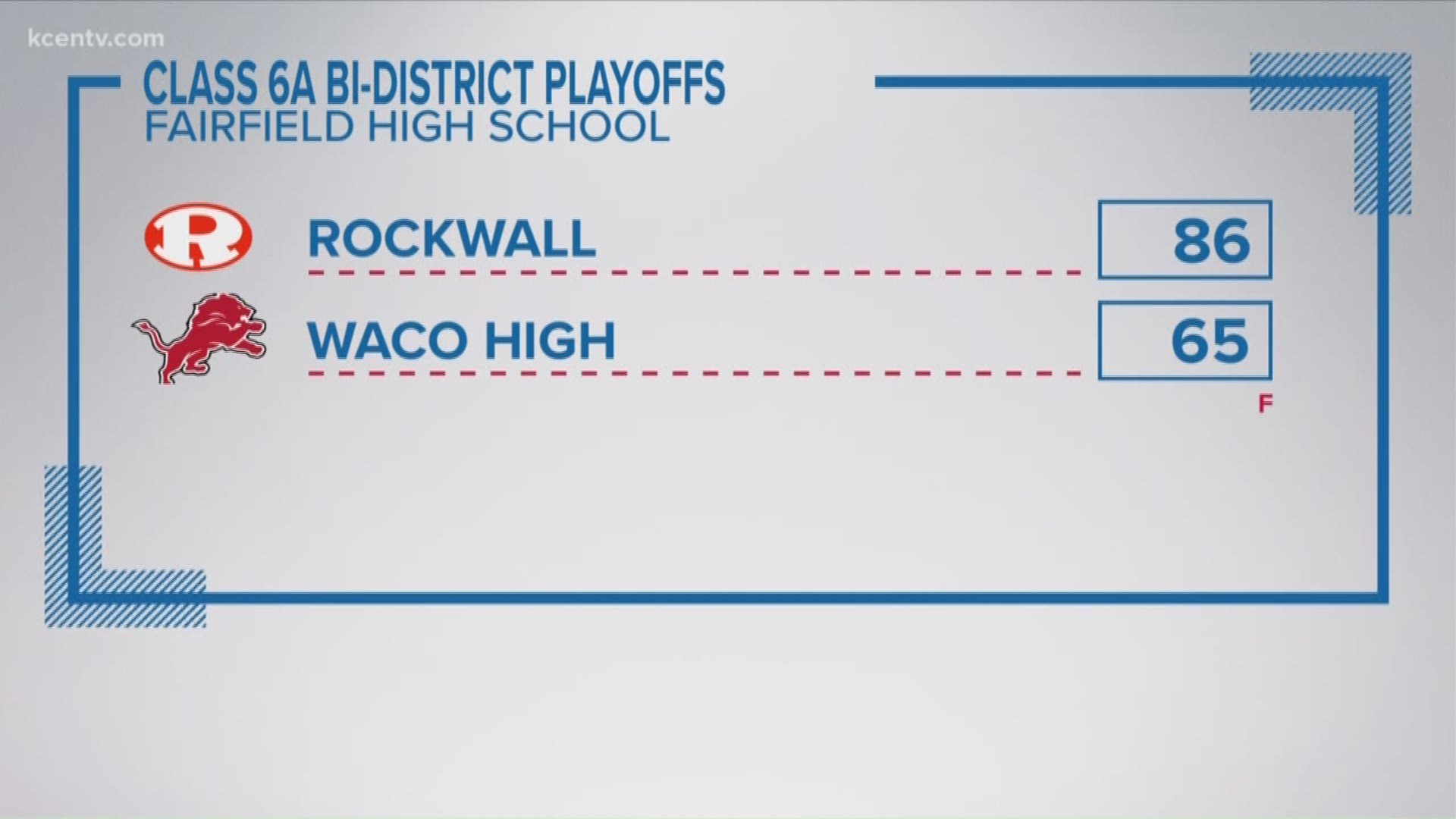 In this Class 6A Bi-District Playoff matchup, Rockwall bested Waco High 86-65.