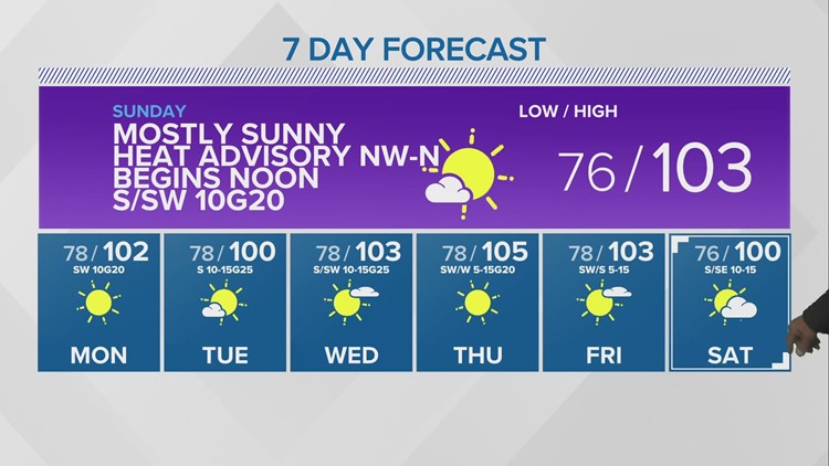 Waco Weather on KCENTV in Waco | kcentv.com