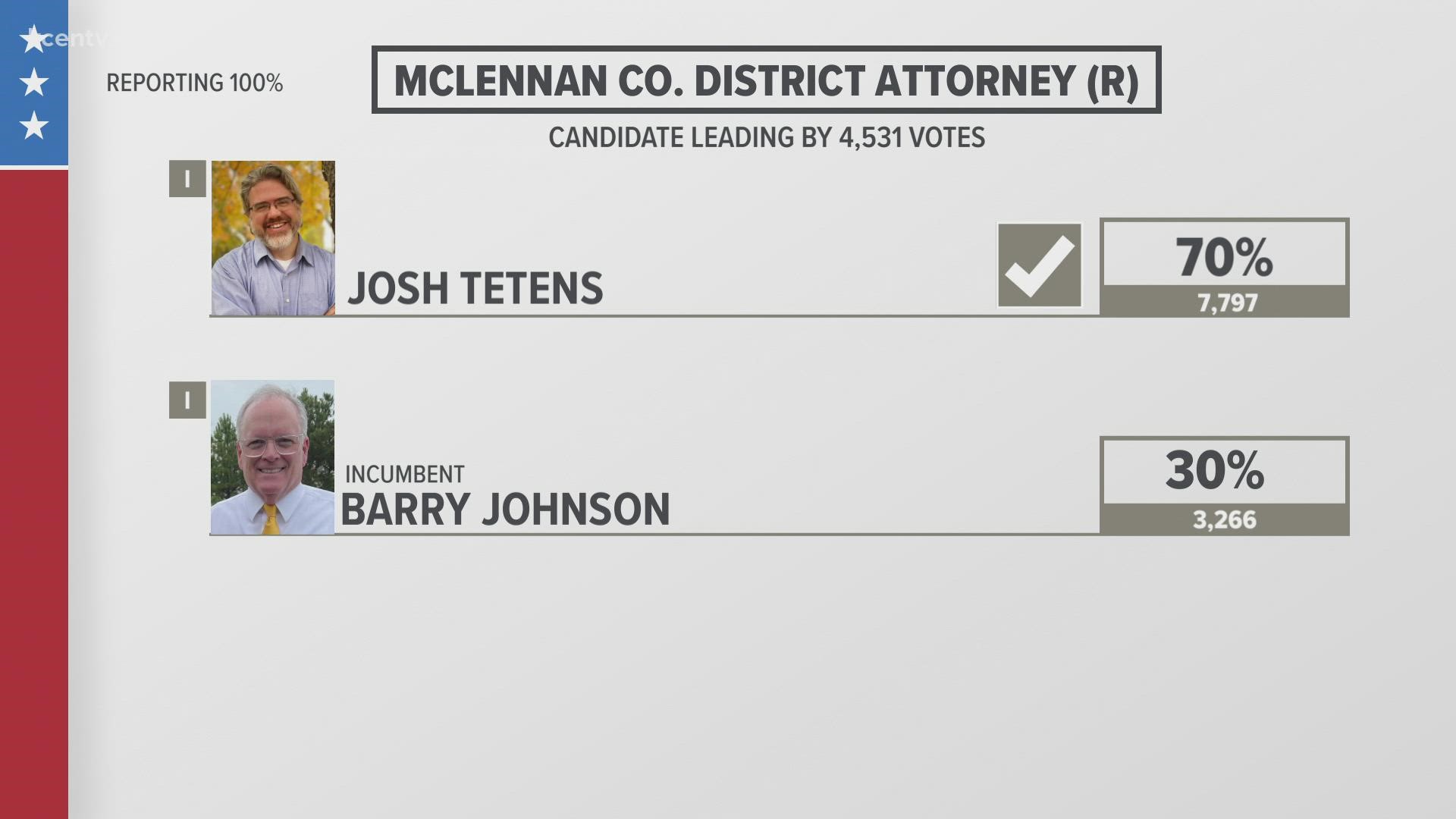 Race for republican nomination for McLennan County District Attorney.