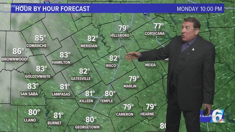 Central Texas Forecast | Another hot day Tuesday