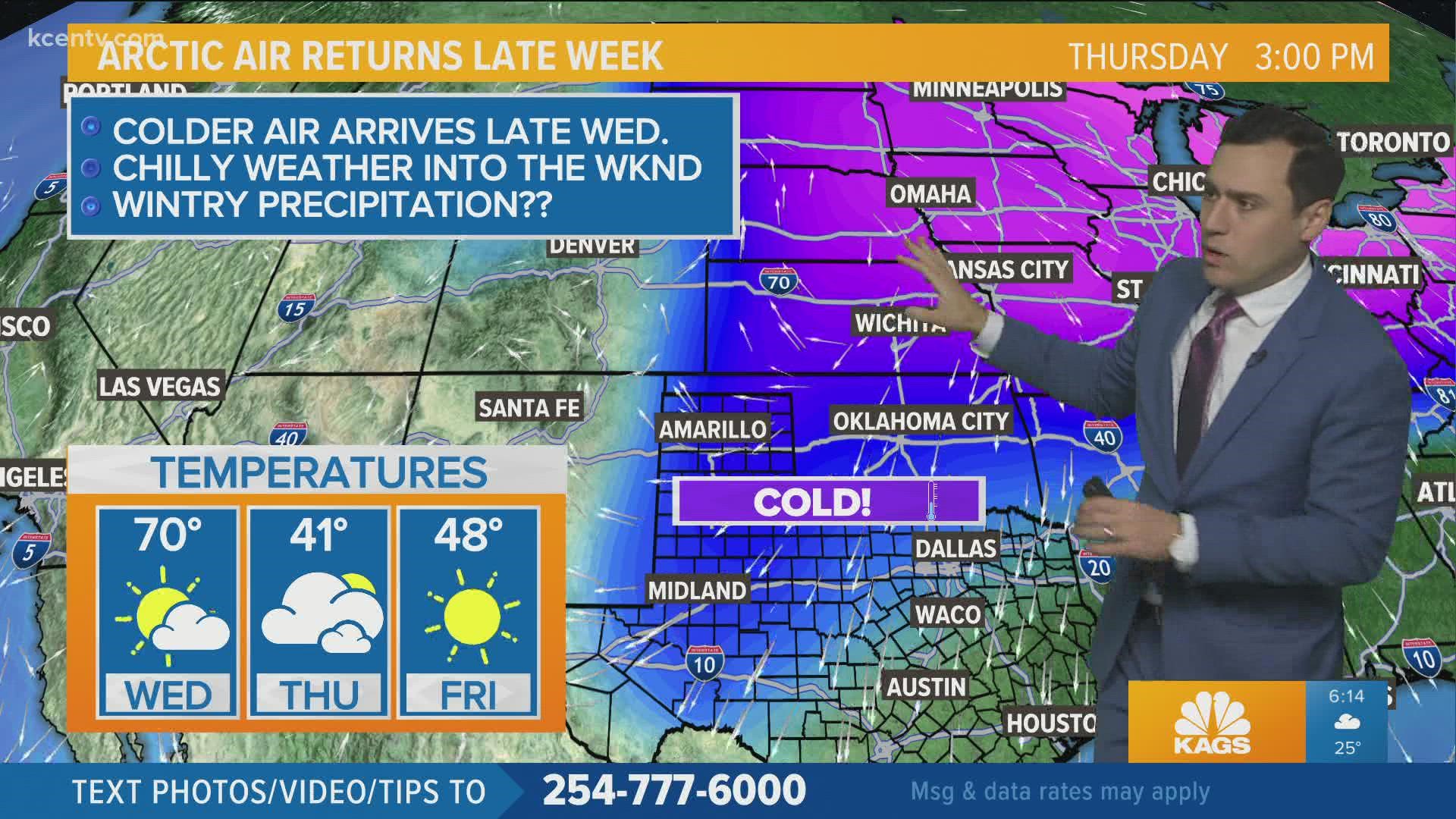 Next arctic cold front arrives Wednesday.