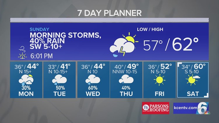 Possible Severe Weather Coming In With Cold Front | Central Texas Forecast