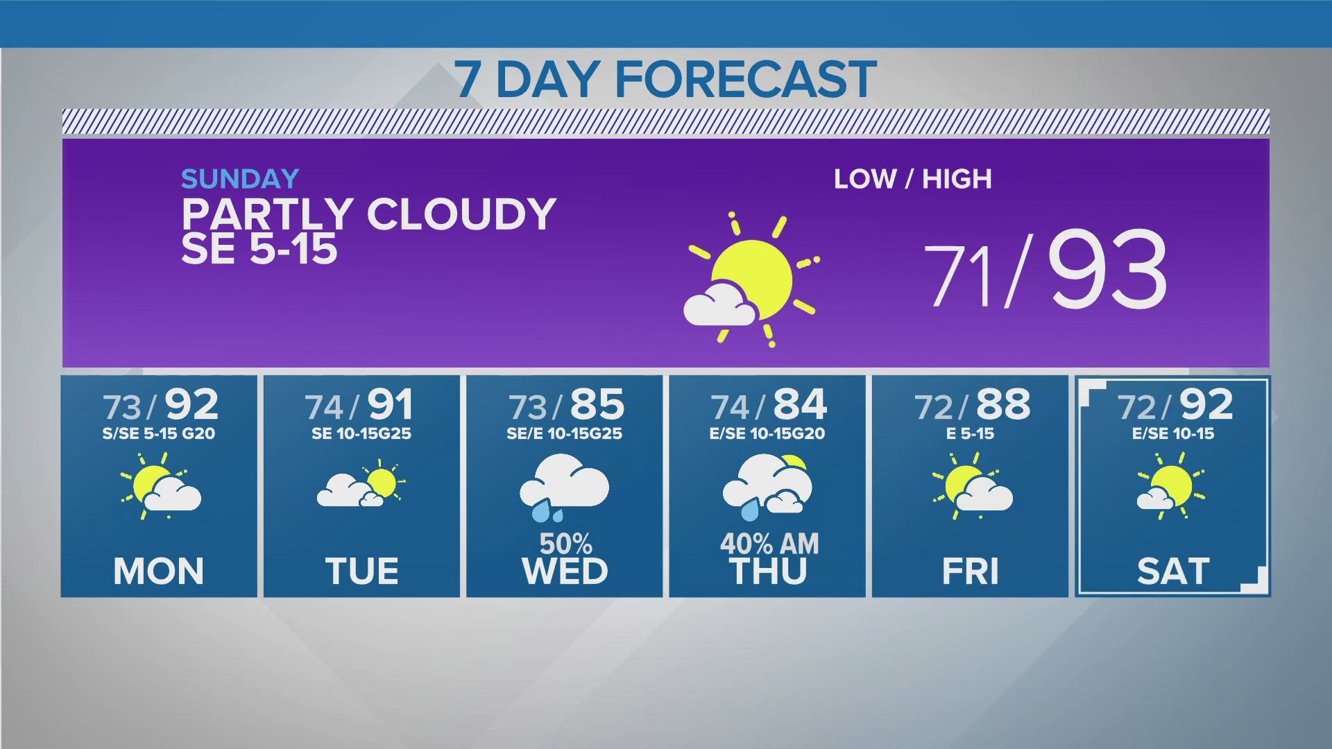 Clearing out with a warming pattern and dry Fathers Day weekend; rain chances early next week.