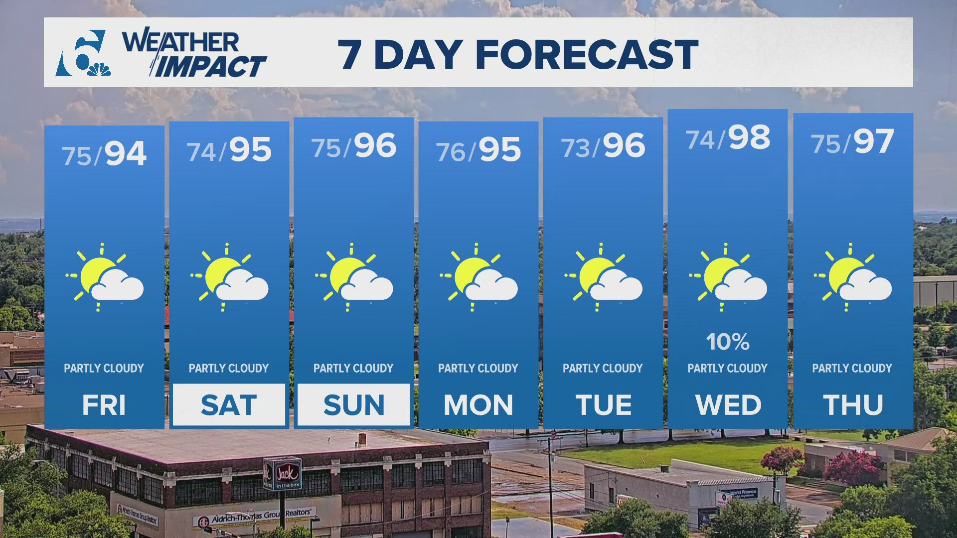 Highs will be in the lower 90's with humid conditions. Isolated storms are possible today.