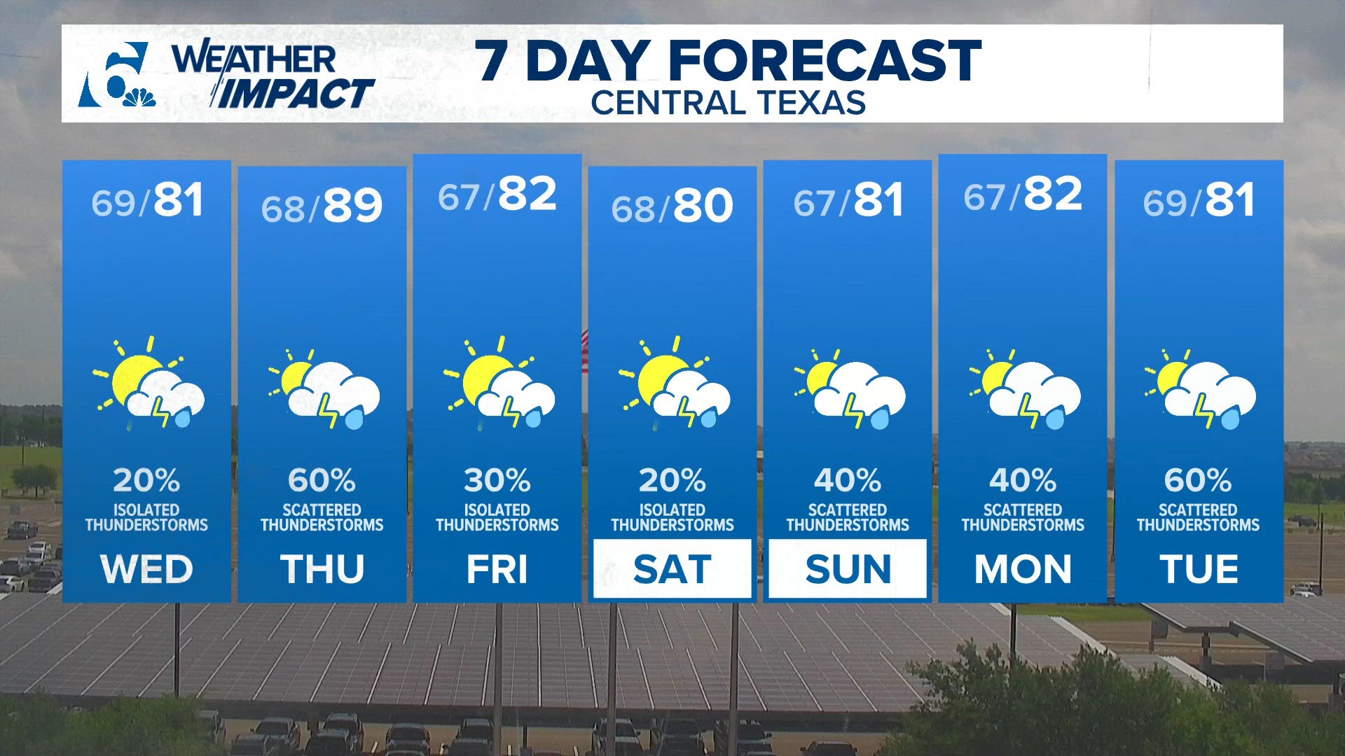 Storms Bring Potential Heavy Rain, Hail, and Winds Overnight | Central ...
