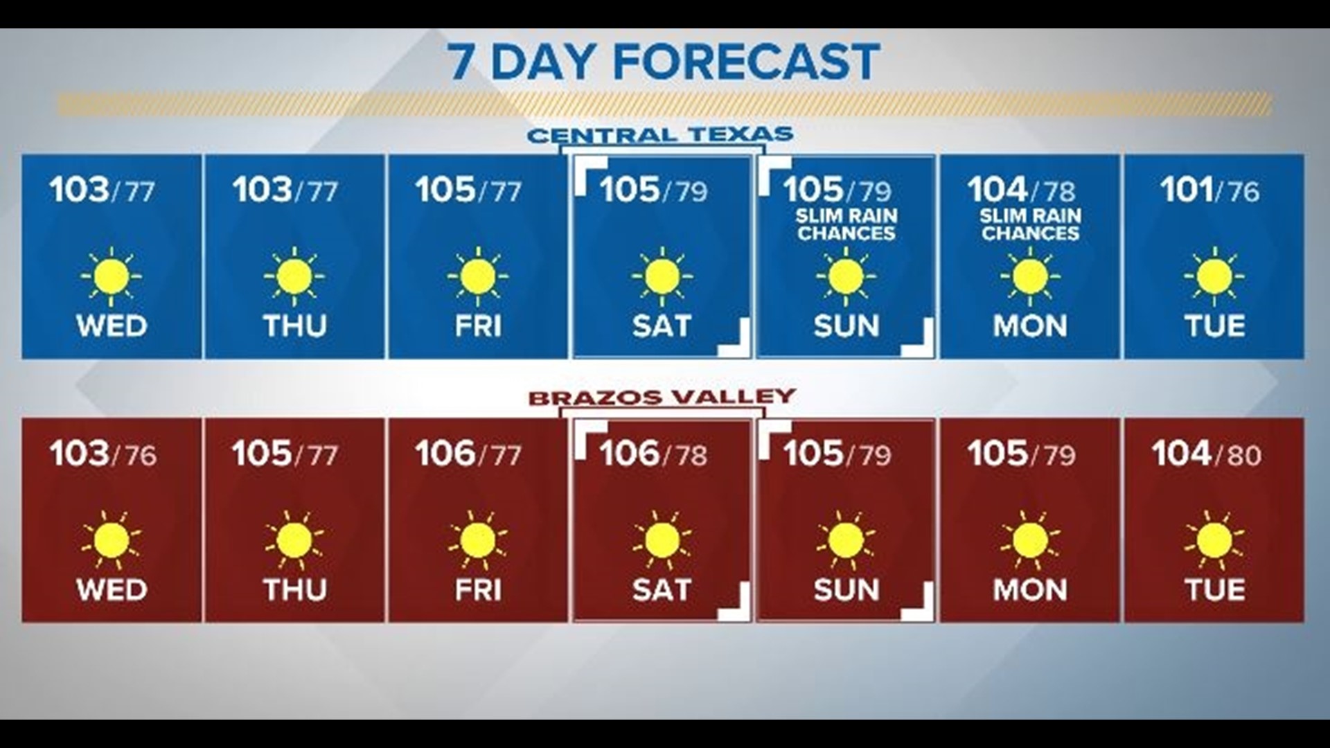 Why does it take so long to contain wildfires?