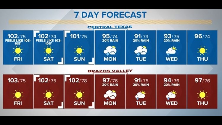Heat Advisory Sticks Around Through First Half of the Weekend | Central Texas Forecast