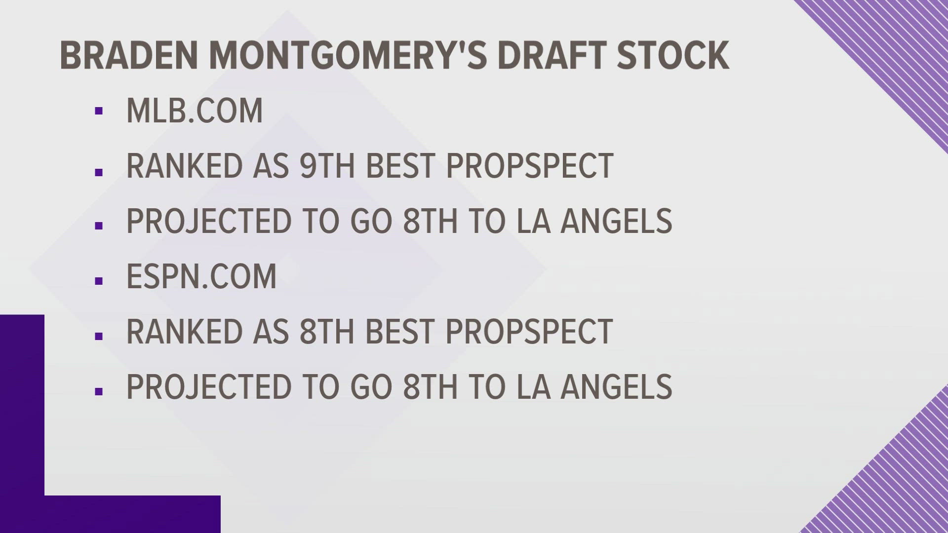 MLB.com has Montgomery ranked as the eighth best prospect, projected to go to the Angels with the eighth overall pick.