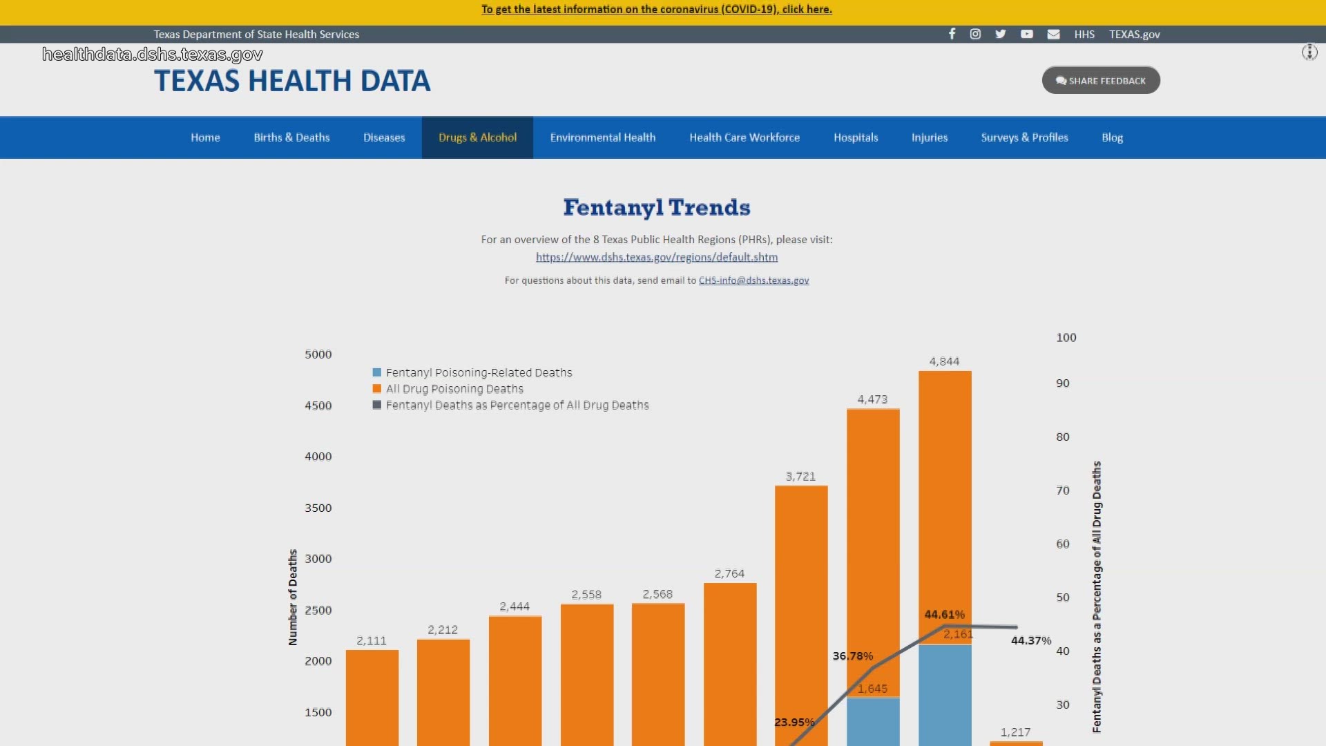 The dashboard tracks deaths dating back to 2014 as part of the state's "One Pill Kills" campaign.