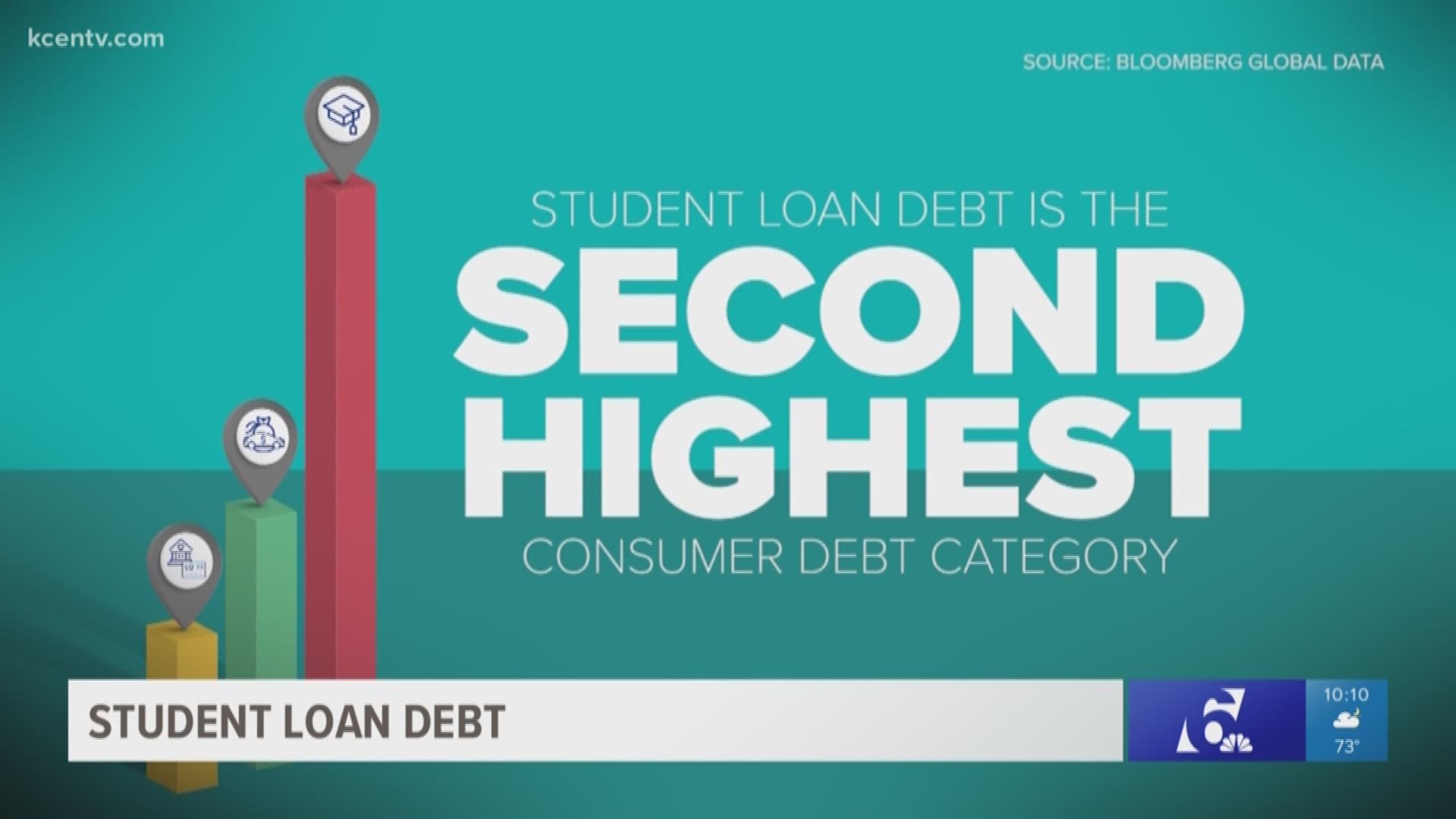 Student loan debt, part two: Impact on the economy