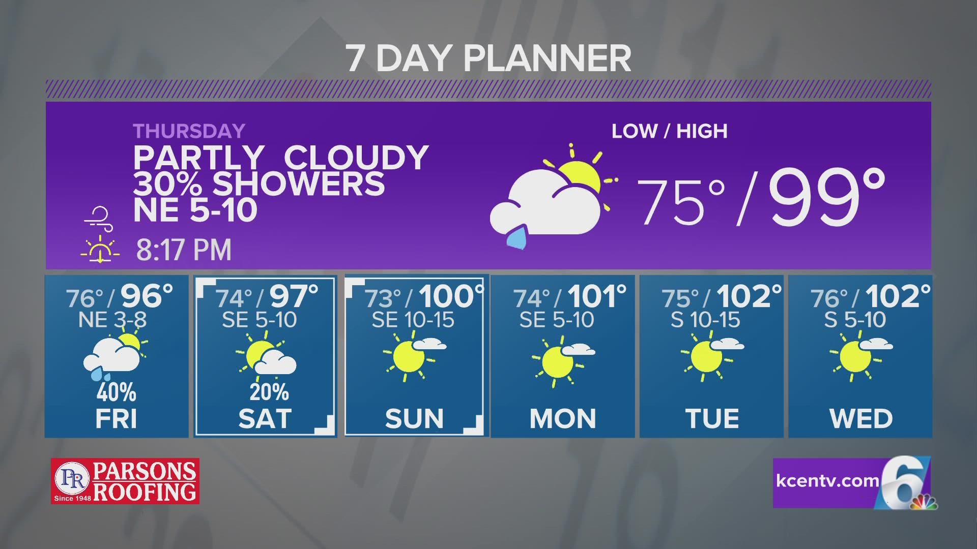 Hit or miss shower activity by this afternoon.