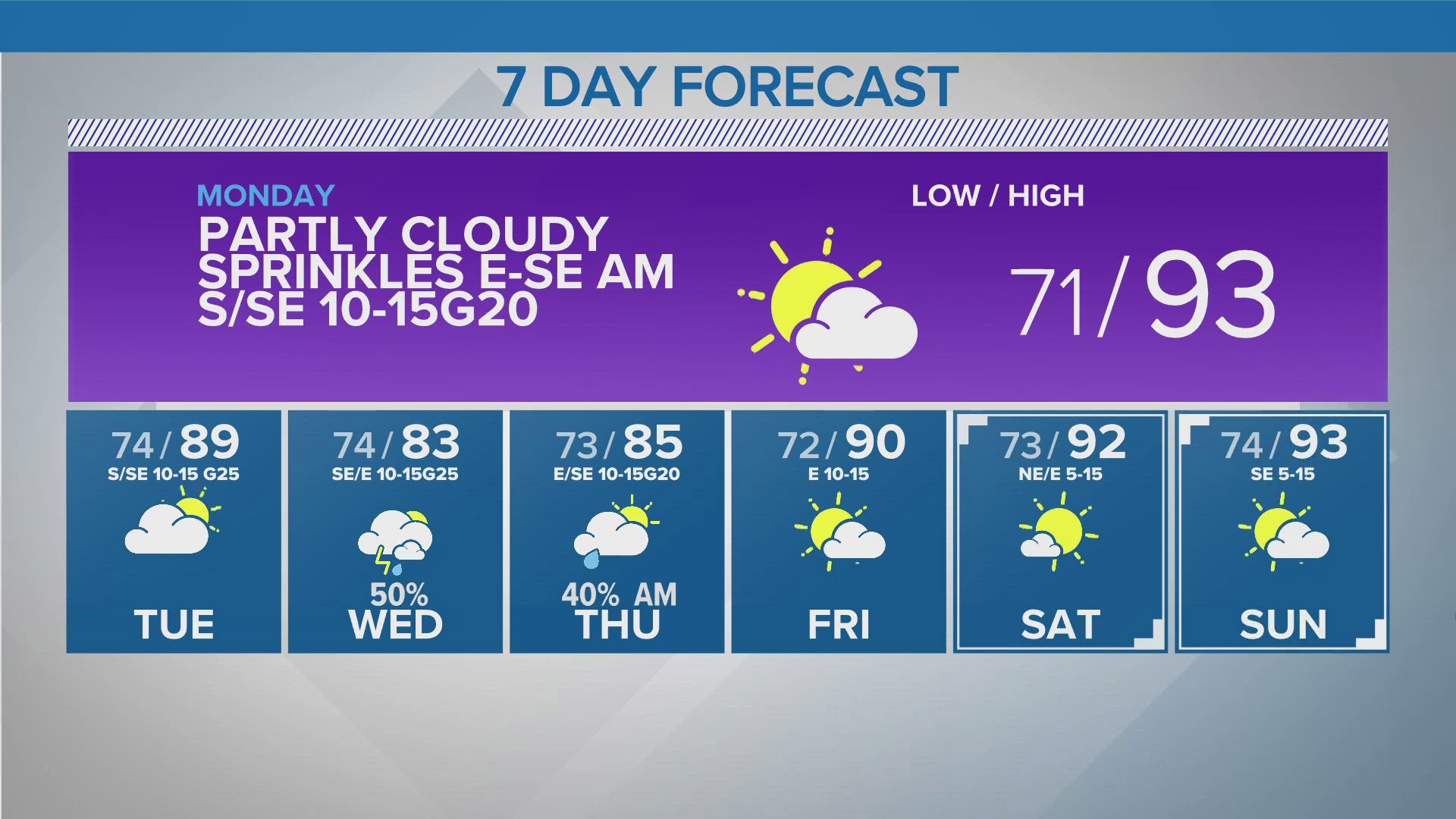 Clearing out with a warming pattern and dry Fathers Day weekend; rain chances early next week