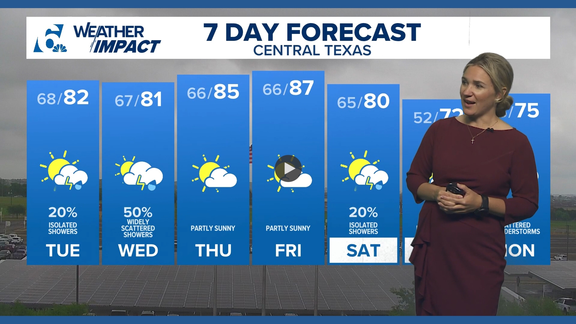 Rainfall expected to continue into the week | Central Texas Forecast ...