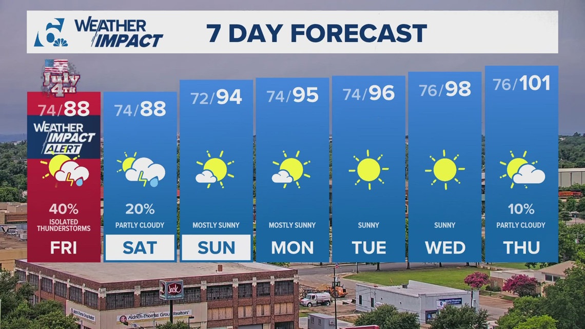 Isolated thunderstorms on the way | Weather Impact Alert | kcentv.com