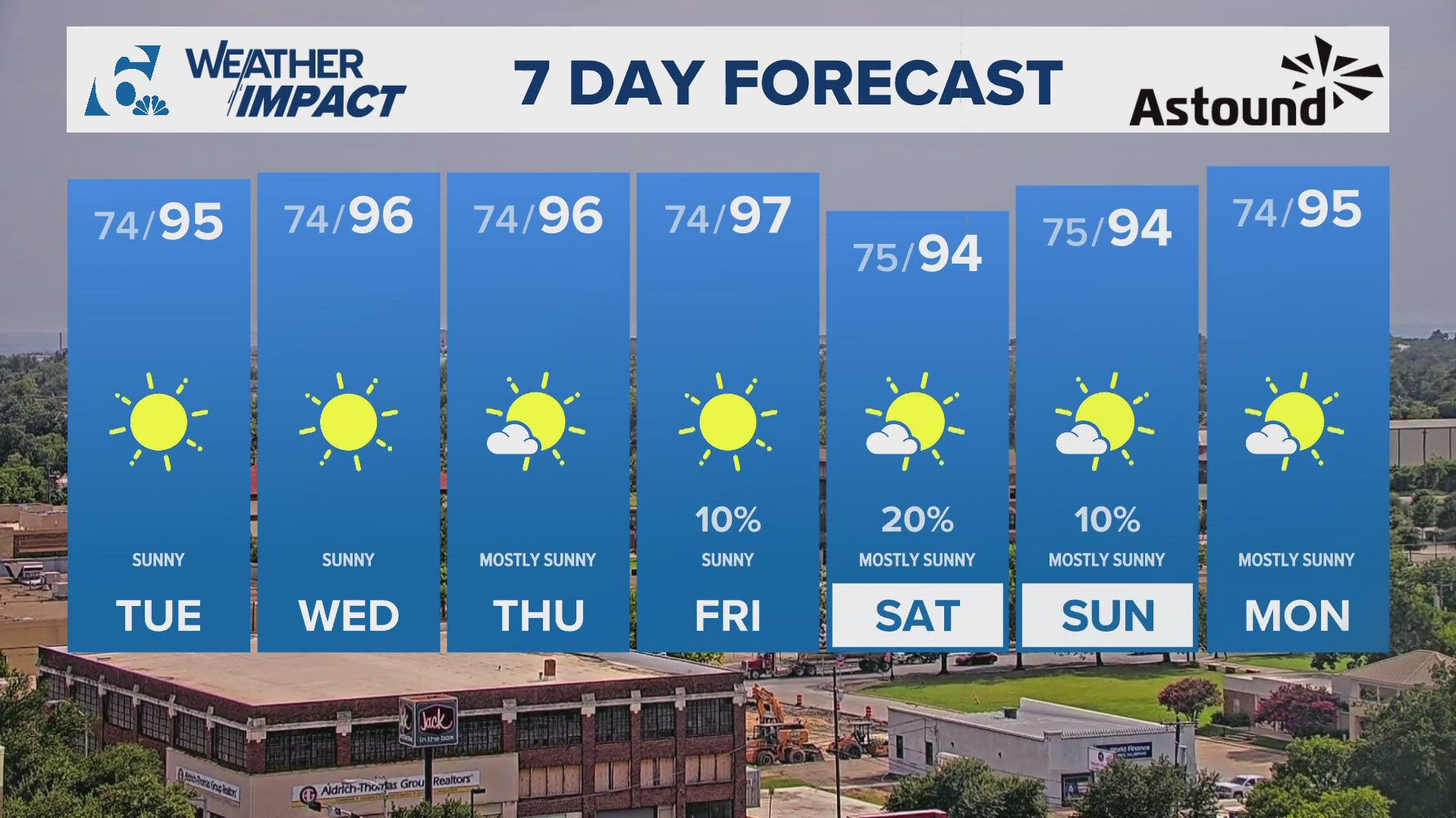 Afternoon high temperatures top out in the mid 90s with heat index values in the triple digits. There's a low chance for a stray sea breeze shower into the afternoon