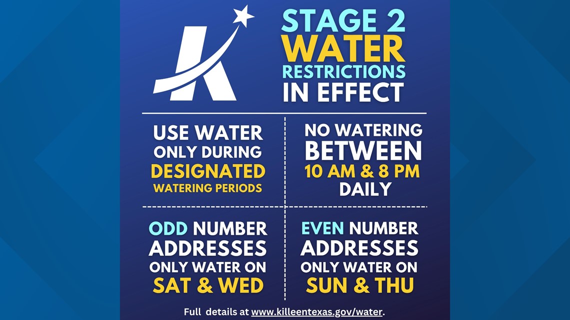 Bell County, Tx News Stage 2 Water Restrictions in effect