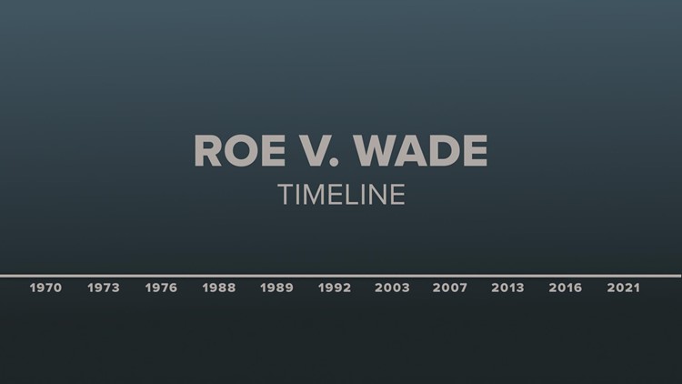 From Beginning to End | Roe v Wade overturned nearly 50 years after it was first passed