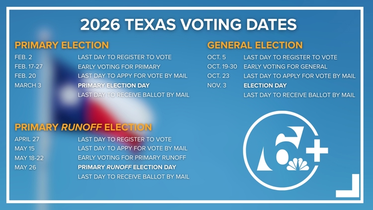 Early Voting Begins: Here's what voters across Central Texas need to