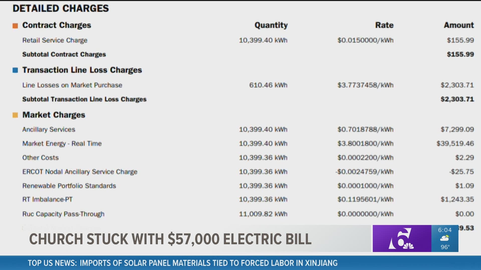 A Bell County ministry group says they've been hit with a $57,000 electric bill and are now paying late fees.