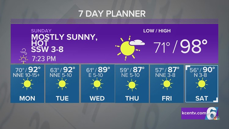 Near Record High Temperatures Cooling Down After the Weekend | Central Texas Forecast