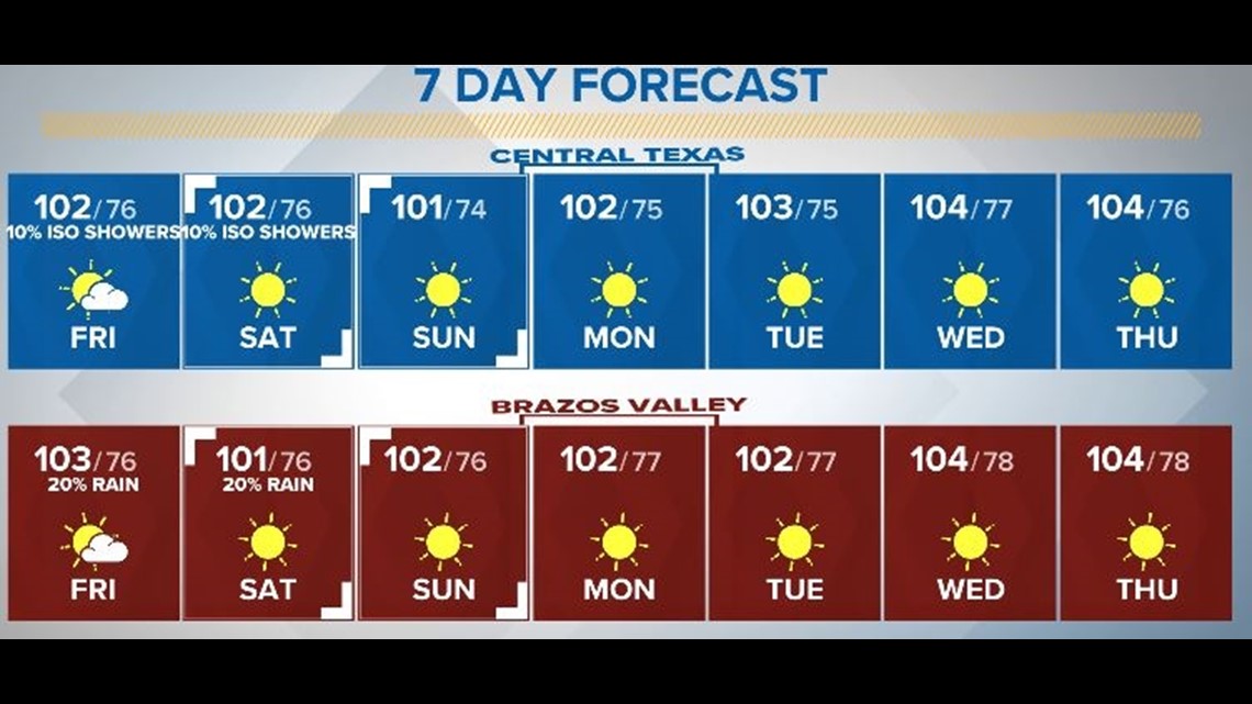 Waco Weather on KCENTV in Waco