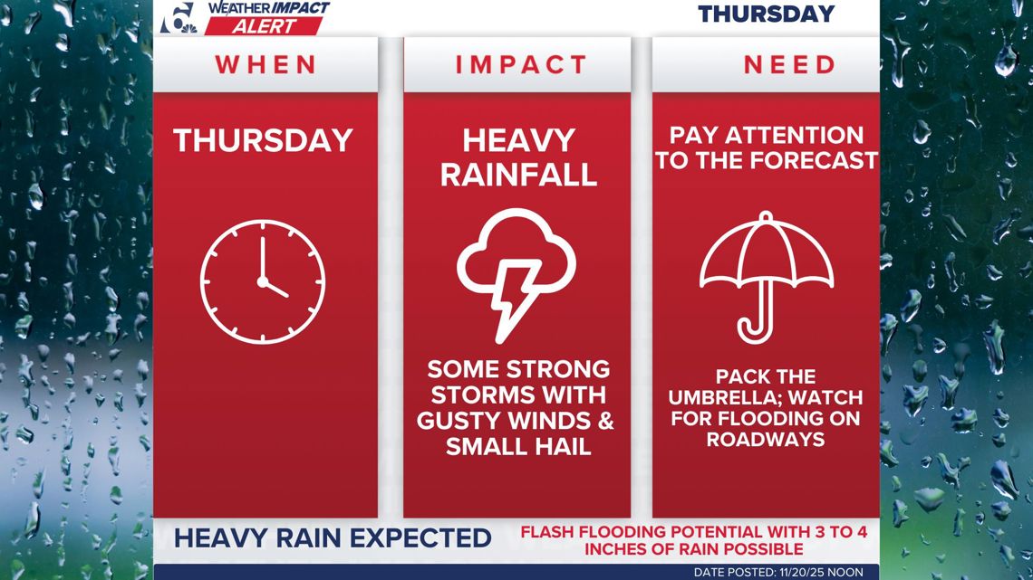 Flooding possible as rain showers and storms move through Central Texas | Weather Impact Alert