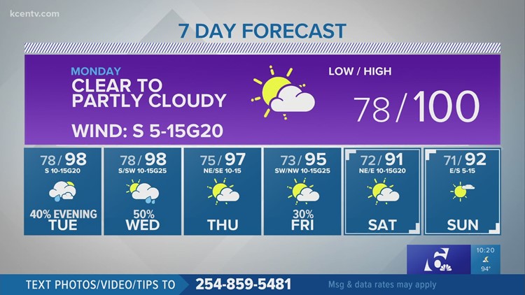 Waco Weather on KCENTV in Waco | kcentv.com