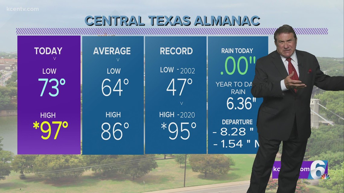 Central Texas Forecast | Bye hot temperatures, rain chances on the way