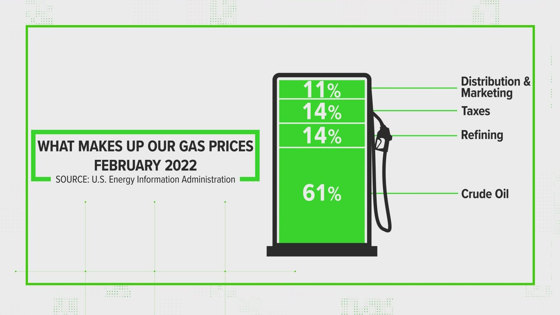 Ever wonder what you're really paying for at the pump? VERIFY explains.