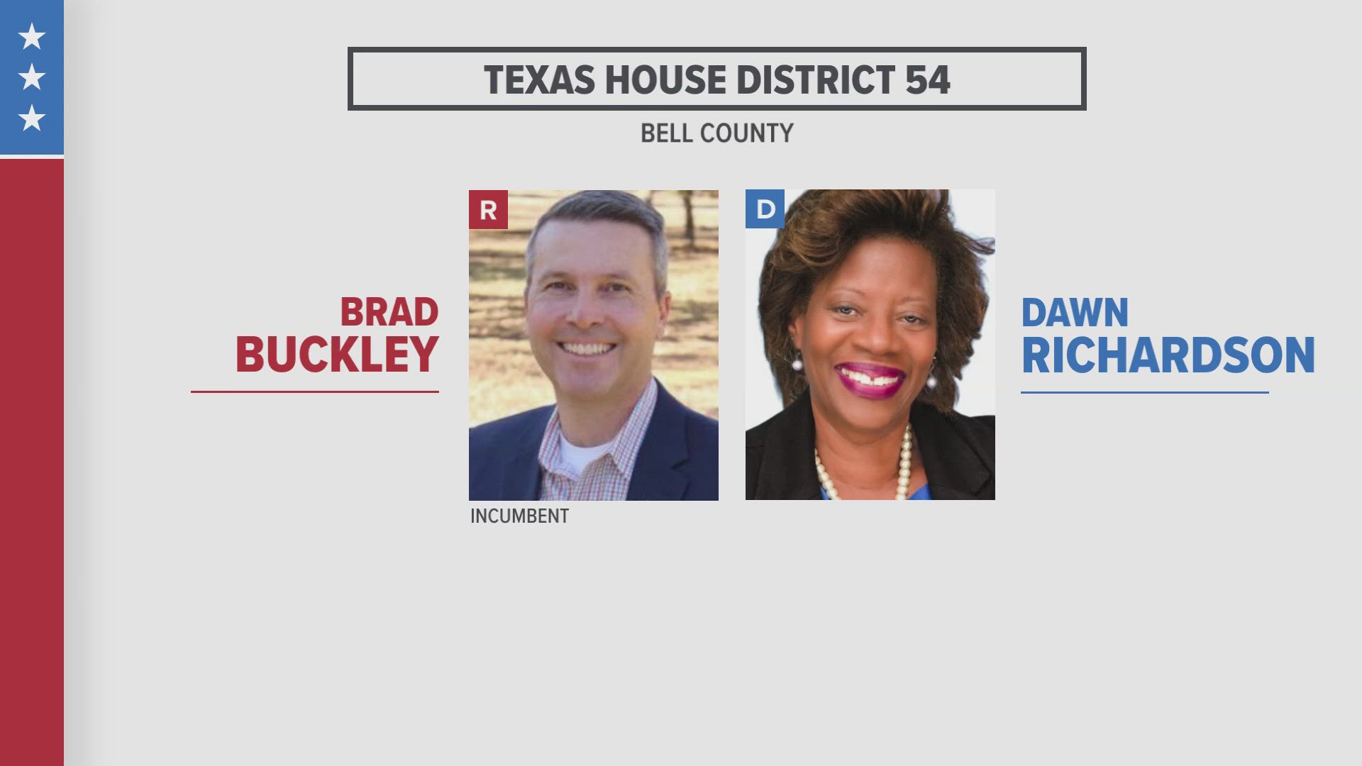 Texas Today Anchor Micah Wilson spoke with Republican Brad Buckley and Democrat Dawn Richardson.