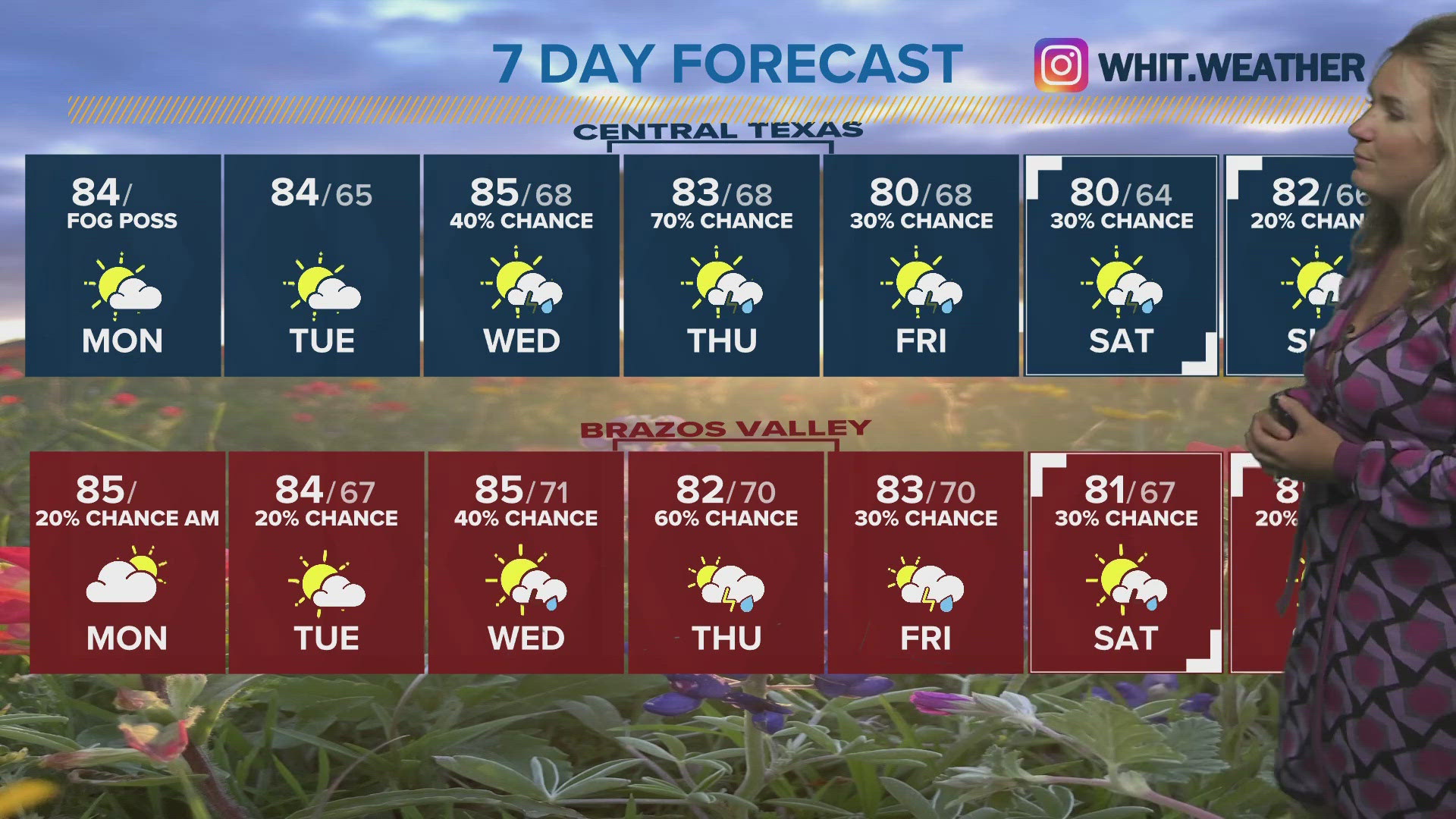 We will dry out briefly ahead of new chances for rain and storms this week.